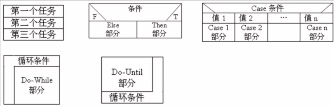 盒图