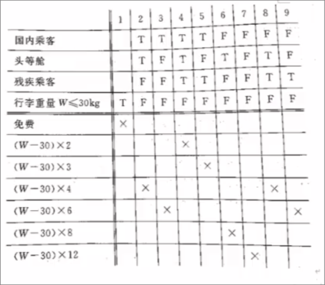 判定表