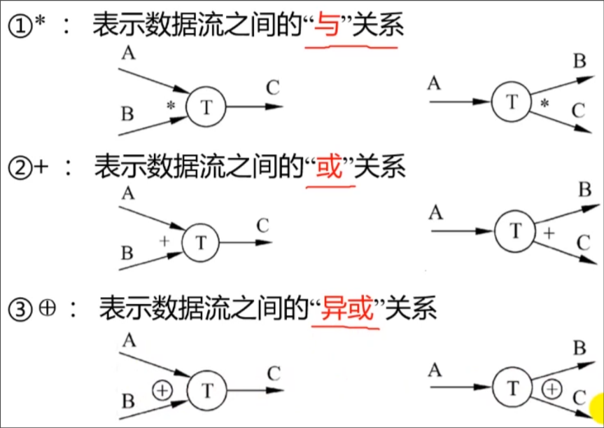 附加符号