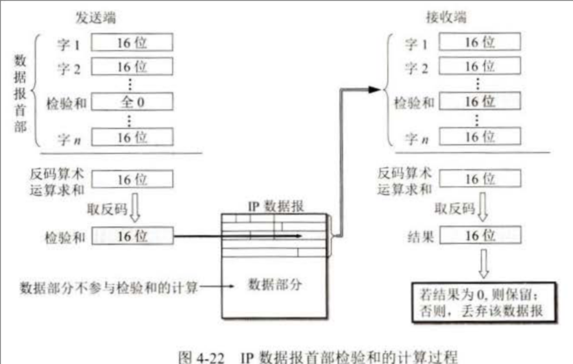 校验计算