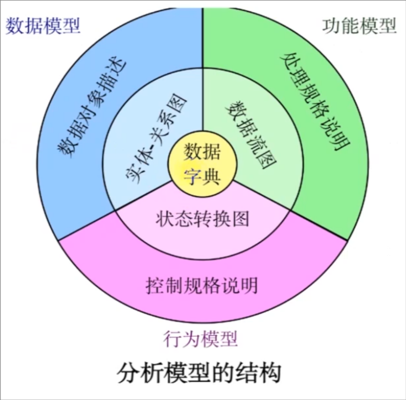 模型结构