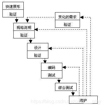 快速原型